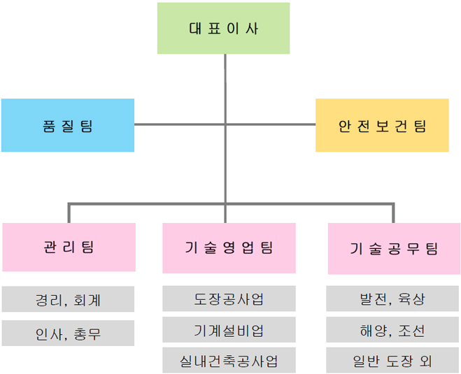organization organization